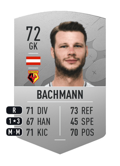 Daniel Bachmann Common 72 OVR