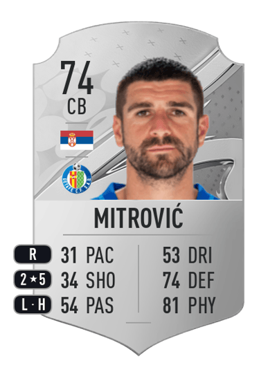 Stefan Mitrović Rare 74 OVR