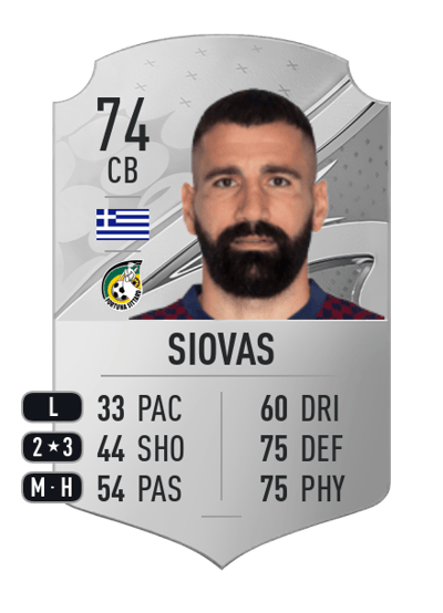 Dimitrios Siovas Rare 74 OVR