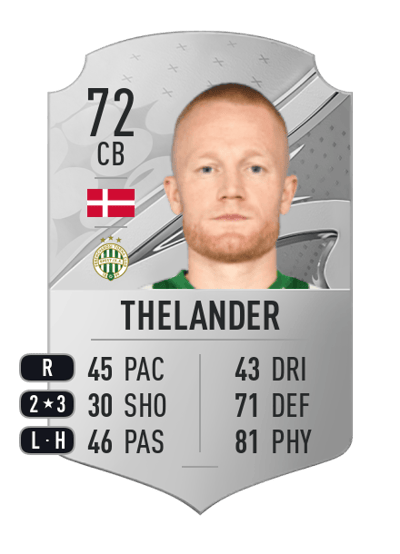 Rasmus Thelander Rare 72 OVR