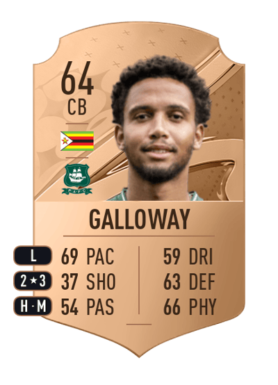 Brendan Galloway Rare 64 OVR