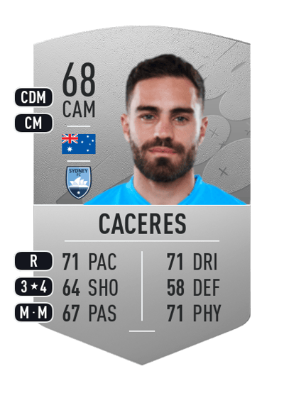 Anthony Caceres Common 68 OVR
