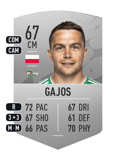 Maciej Gajos Common 67 OVR