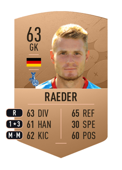 Lukas Raeder Common 63 OVR