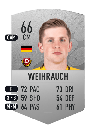 Patrick Weihrauch Common 66 OVR