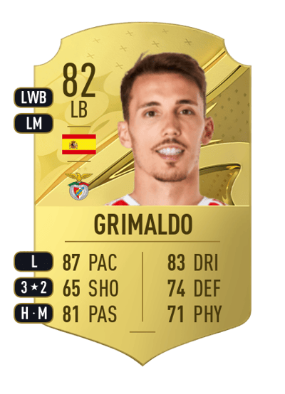 Grimaldo Rare 82 OVR