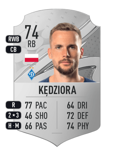 Tomasz Kędziora Rare 74 OVR