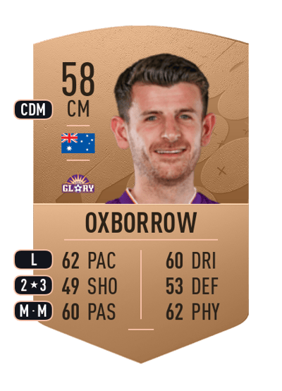 Mitch Oxborrow Common 58 OVR