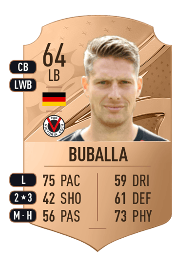Daniel Buballa Rare 64 OVR