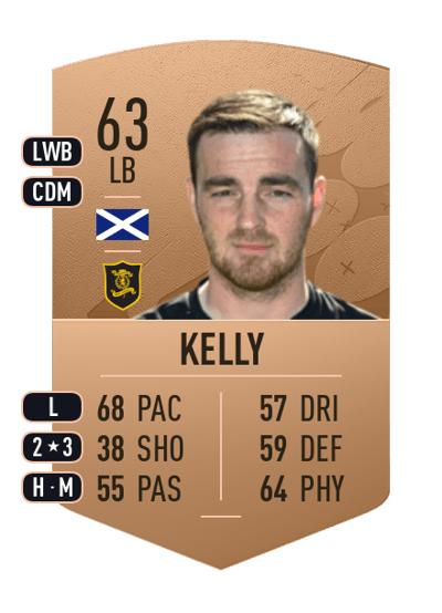 Sean Kelly Common 63 OVR