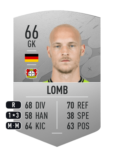 Niklas Lomb Common 66 OVR