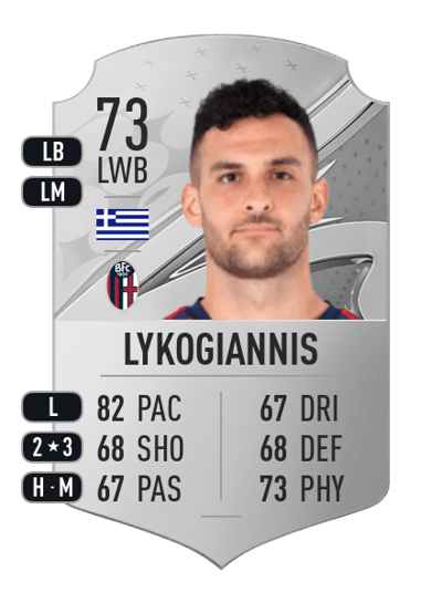 Charalampos Lykogiannis Rare 73 OVR