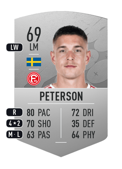Kristoffer Peterson Common 69 OVR