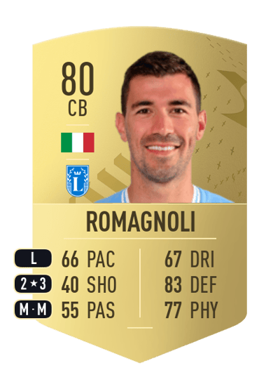 Alessio Romagnoli Common 80 OVR