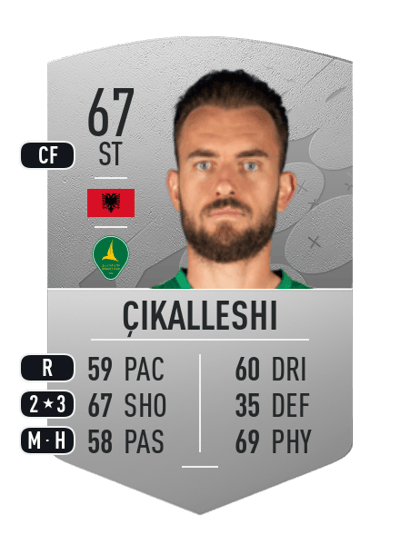 Sokol Çikalleshi Common 67 OVR