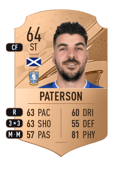 Callum Paterson Rare 64 OVR