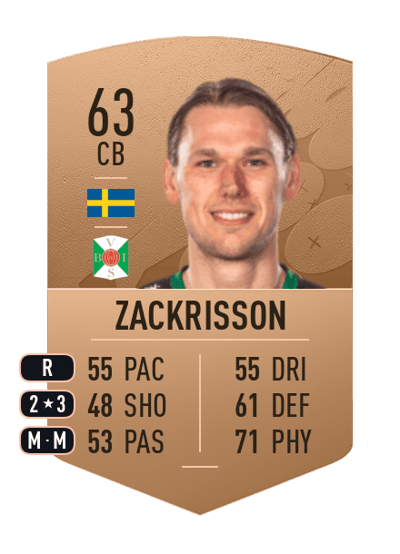 Hampus Zackrisson Common 63 OVR