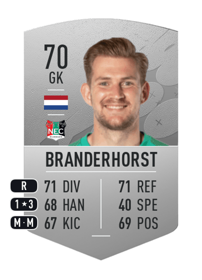 Mattijs Branderhorst Common 70 OVR