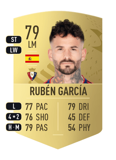 Rubén García Common 79 OVR