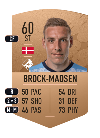 Nicolai Brock-Madsen Common 60 OVR