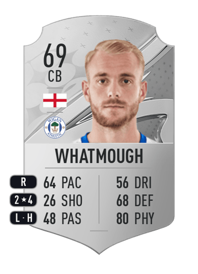 Jack Whatmough Rare 69 OVR