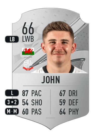 Declan John Rare 66 OVR