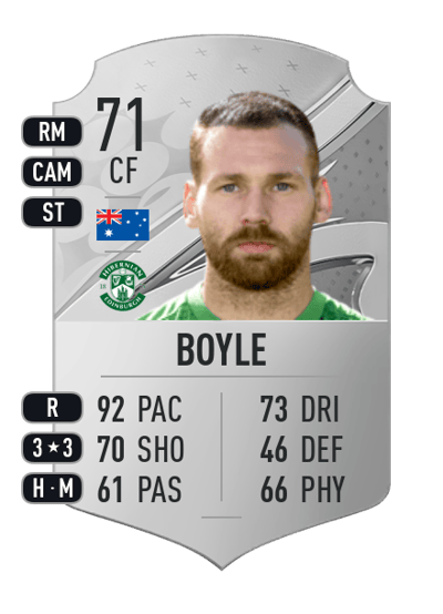 Martin Boyle Rare 71 OVR