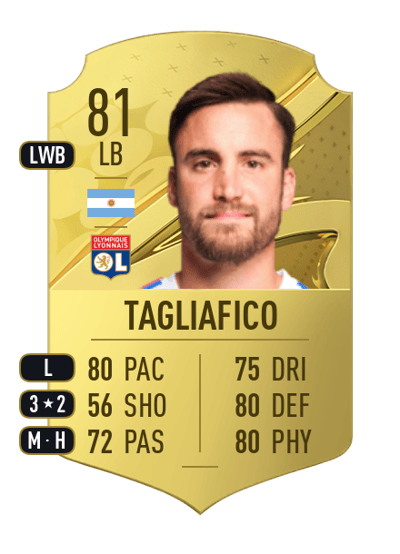 Nicolás Tagliafico Rare 81 OVR