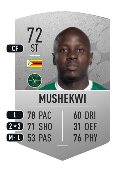 Nyasha Mushekwi Common 72 OVR