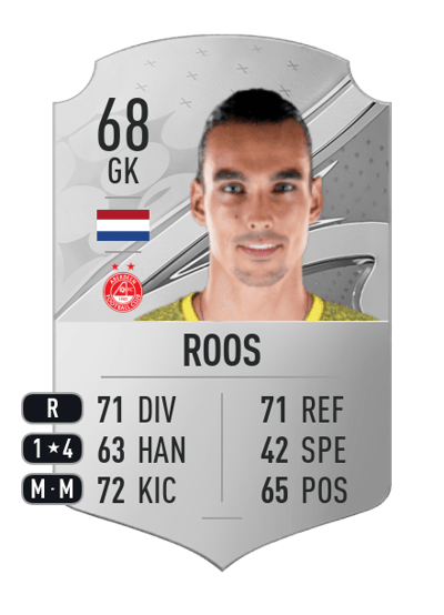 Kelle Roos Rare 68 OVR