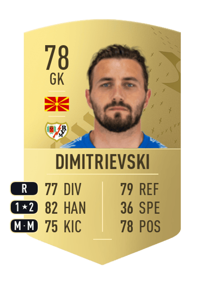 Stole Dimitrievski Common 78 OVR