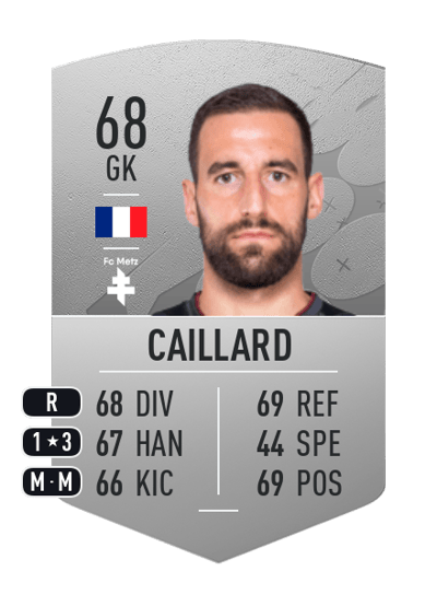 Marc-Aurèle Caillard Common 68 OVR