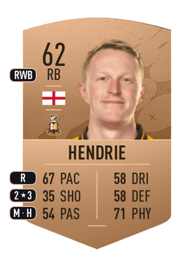 Luke Hendrie Common 62 OVR