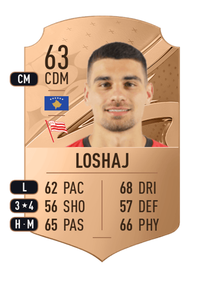 Florian Loshaj Rare 63 OVR