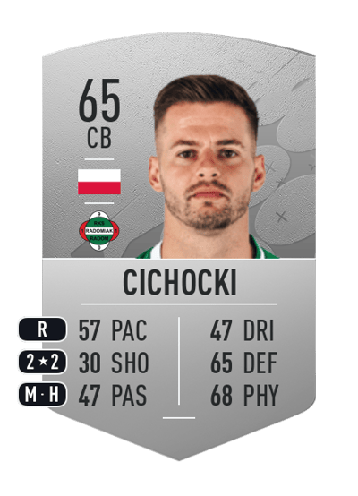 Mateusz Cichocki Common 65 OVR