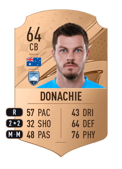 James Donachie Rare 64 OVR