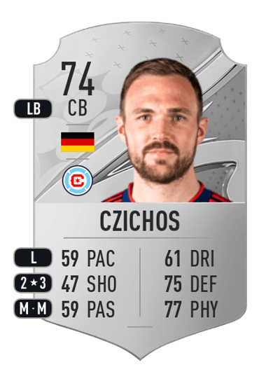 Rafael Czichos Rare 74 OVR