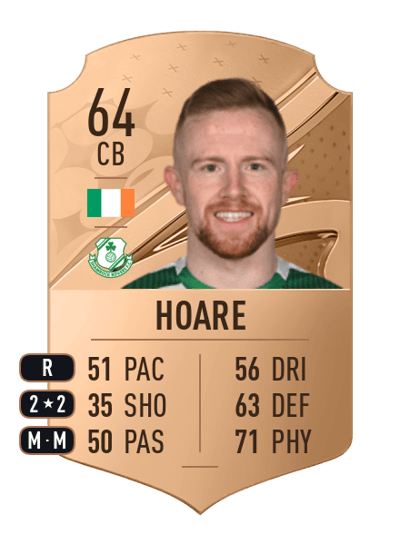 Seán Hoare Rare 64 OVR