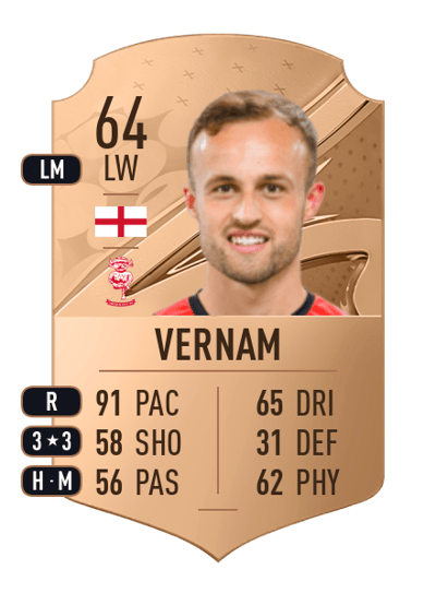 Charles Vernam Rare 64 OVR