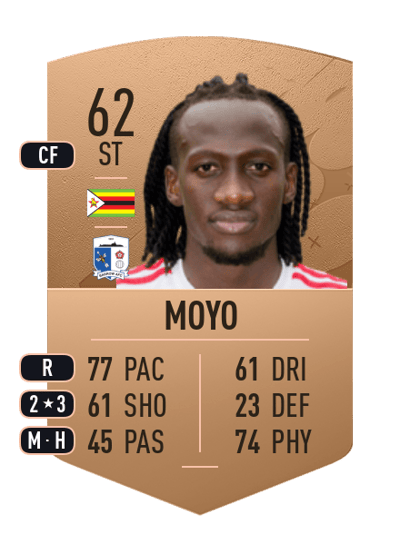 David Moyo Common 62 OVR