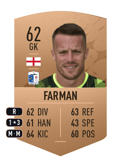 Paul Farman Common 62 OVR