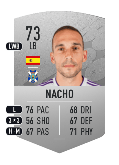 Nacho Common 73 OVR