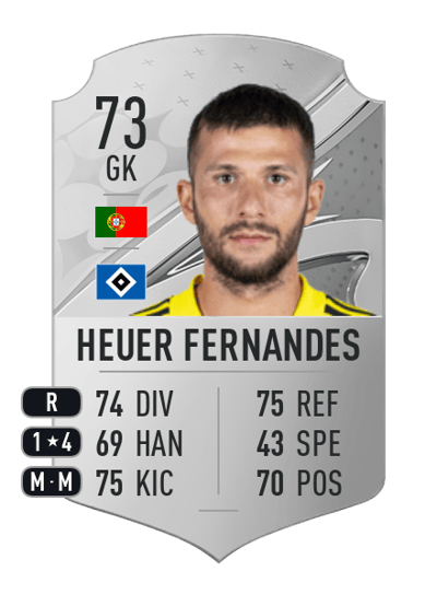 Daniel Heuer Fernandes Rare 73 OVR