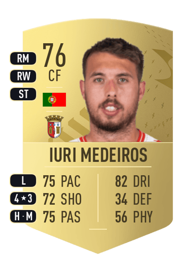 Iuri Medeiros Common 76 OVR