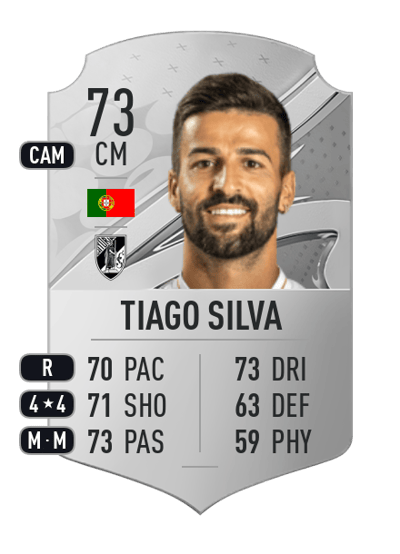 Tiago Silva Rare 73 OVR