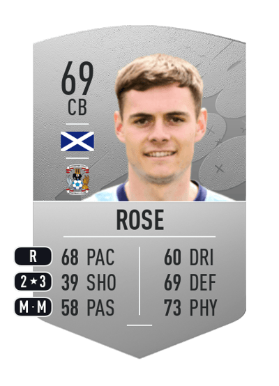 Michael Rose Common 69 OVR