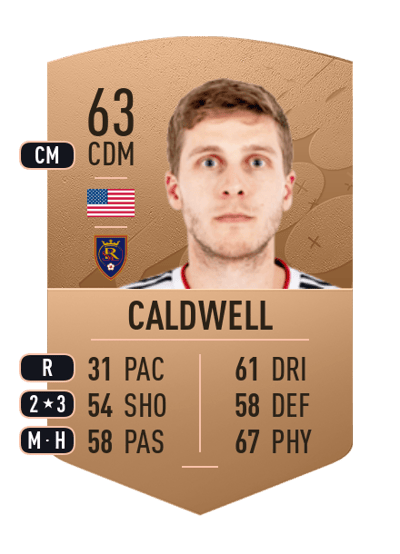 Scott Caldwell Common 63 OVR
