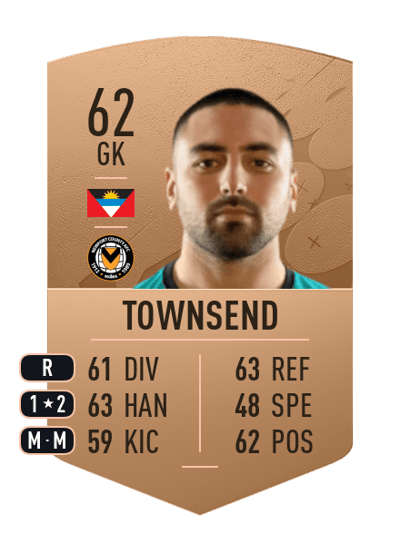 Nick Townsend Common 62 OVR