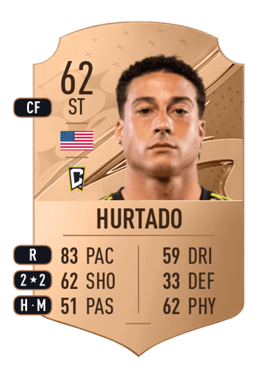 Erik Hurtado Rare 62 OVR