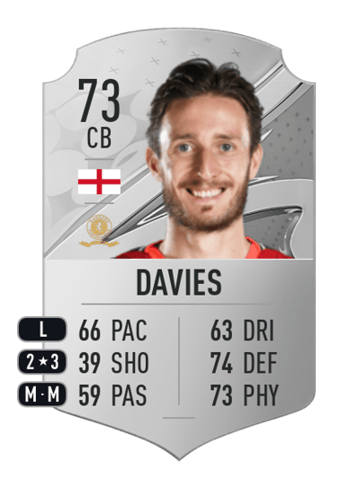 Ben Davies Rare 73 OVR